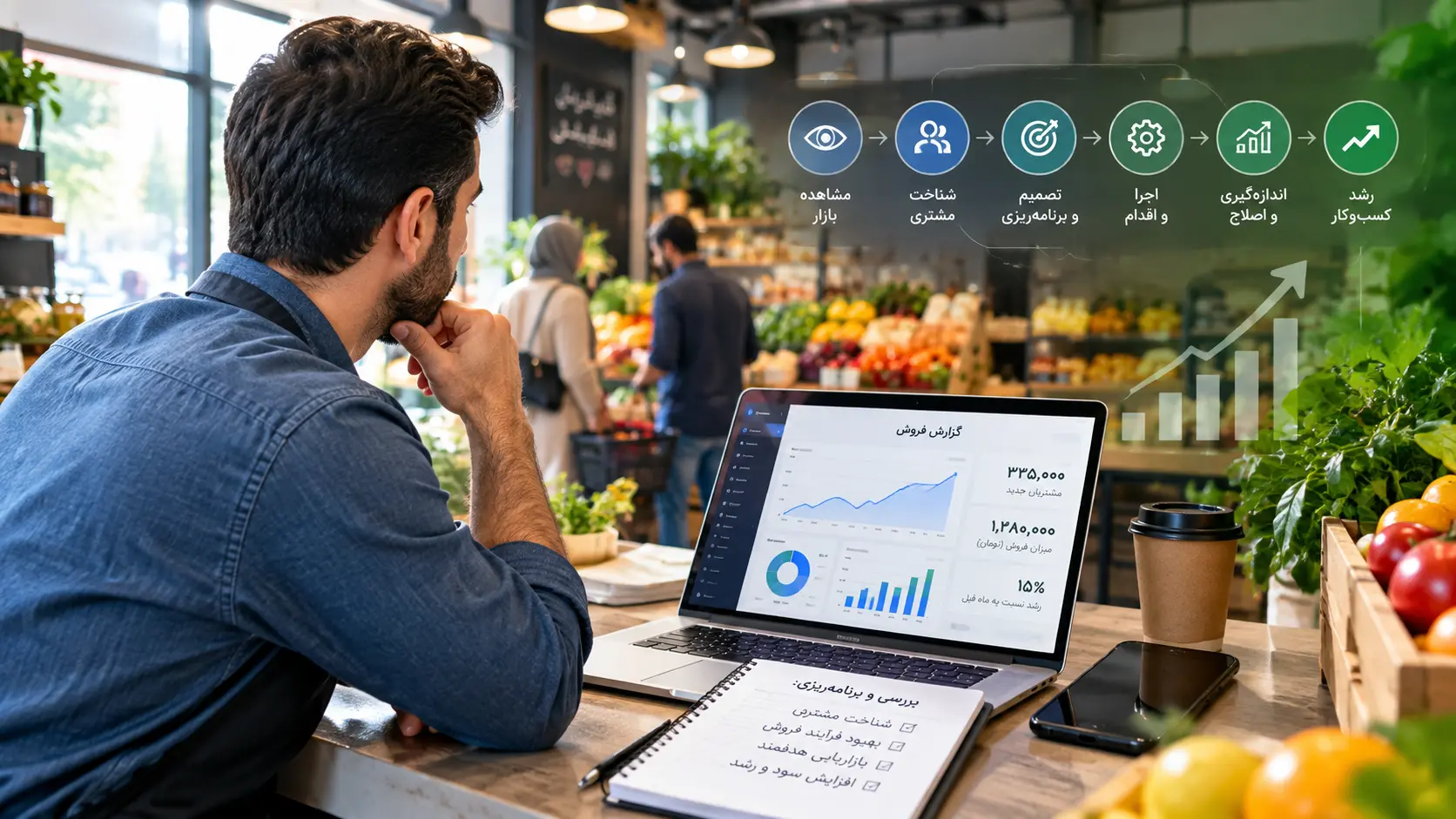 وقتی مشتری هست، اما فروش نیست؛ مشکل کجاست؟